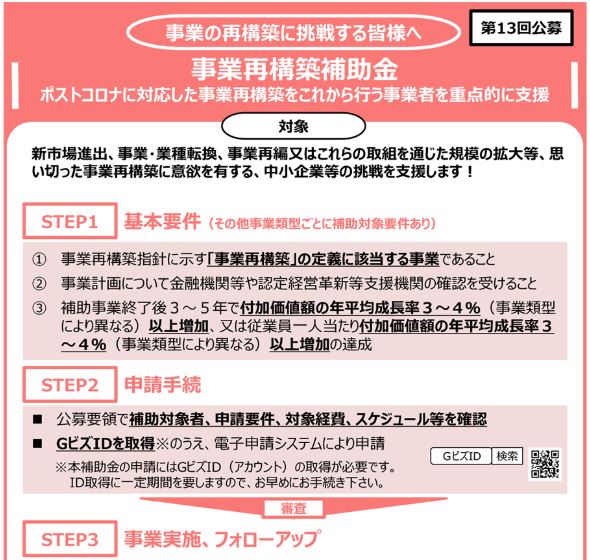 事業再構築補助金