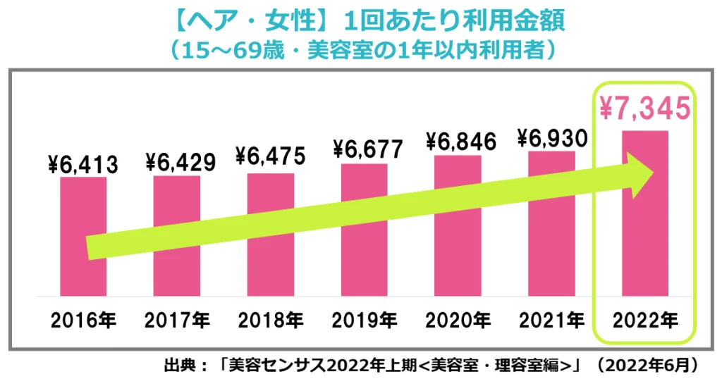 統計データ探し