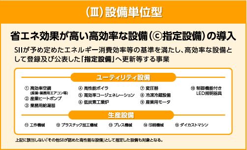 対象設備
