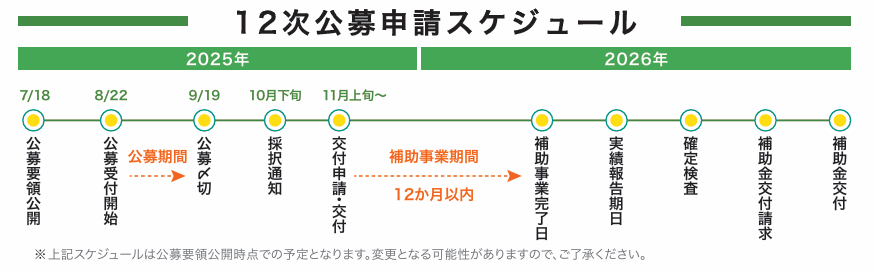 スケジュール