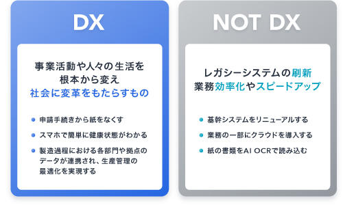 DX and Not DX